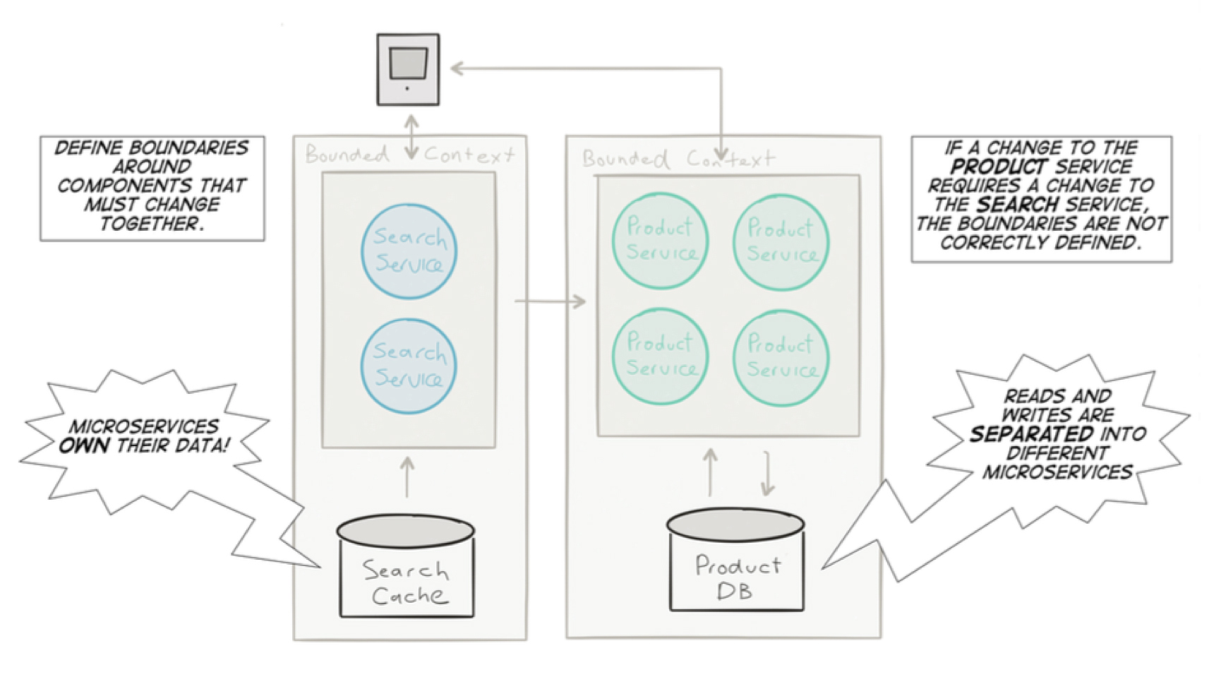 cloud native java pdf cloud native java pdf